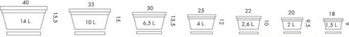 diseño tecnico - ciotola rumba assemblata